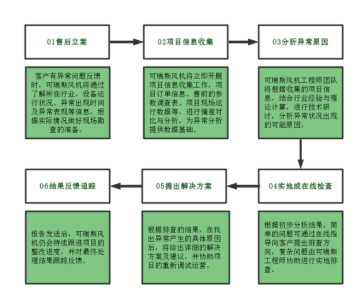 可瑞斯风机厂家